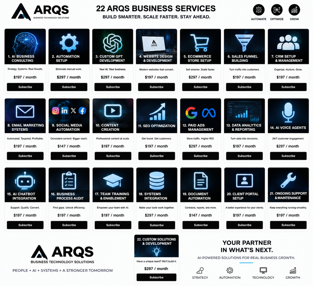 ARQS Lead Generation Service